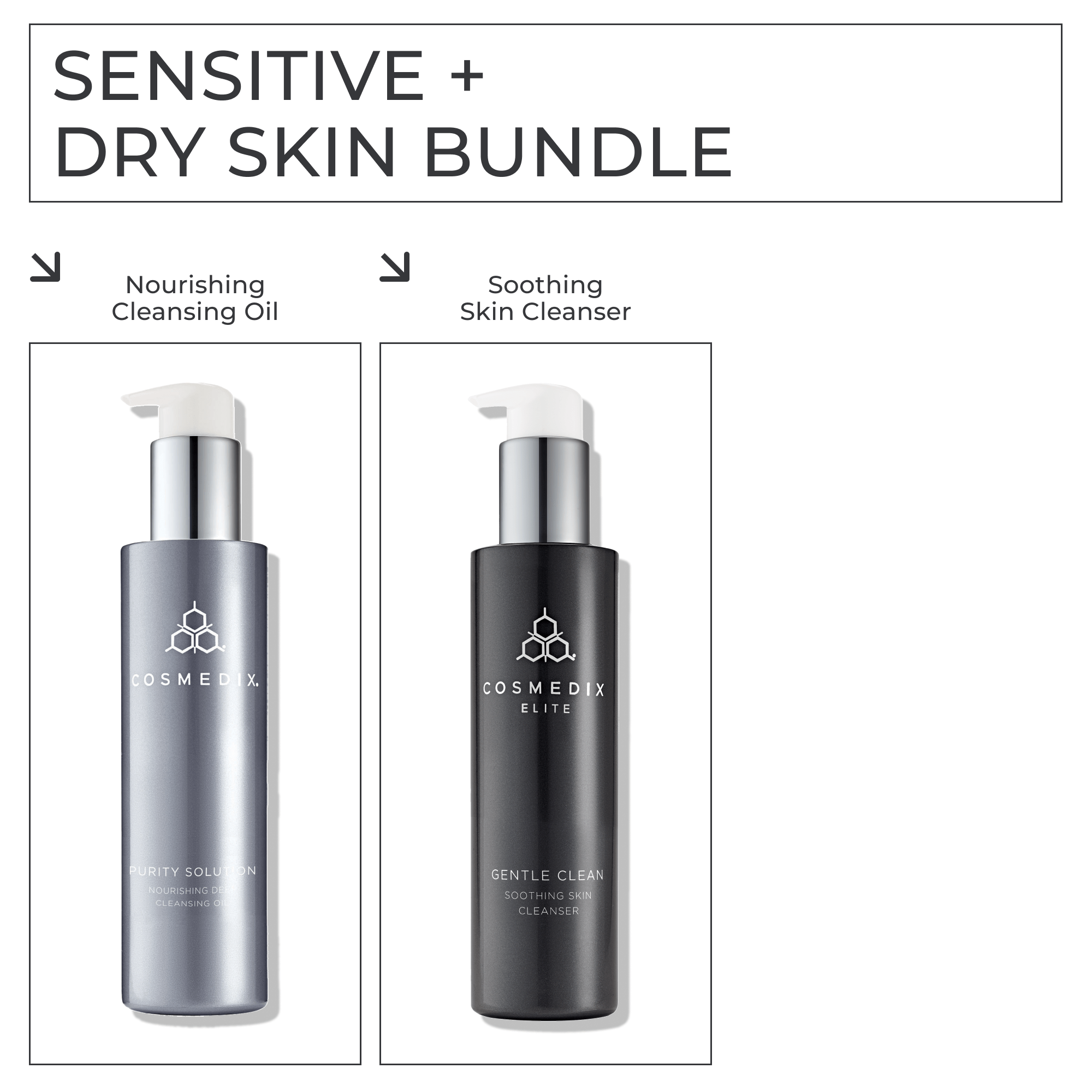 Sensitive & Dry Skin Bundle - Cosmedix